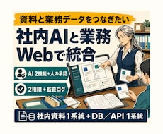 AI統合型社内業務Webシステムを開発します イメージ1