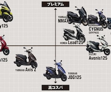 実質1万円弱?小型AT2輪免許取得の極意伝授します 安いだけでは無く、高度な技術と安全性も伝授します