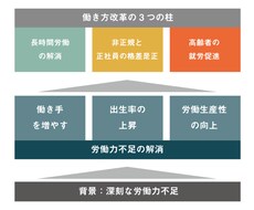 面倒な転記作業、ルーティン作業代行致します イメージ1