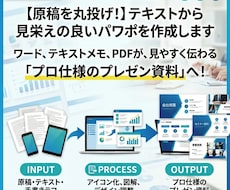 テキストから見やすいパワーポイントを作成します パワポ作成の時間をゼロに。原稿だけで資料化を代行します。