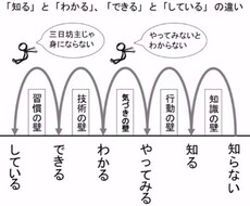 悩み相談。自分の人生を考えていただきます イメージ1