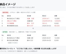 CSV整形・データクリーニング即日対応します 文字化け・重複・表記ゆれをまとめて解消