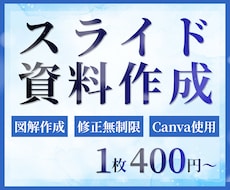 迅速にスライド資料を作成します イメージ1