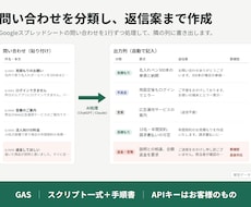 問い合わせ自動分類のGASを作ります イメージ1