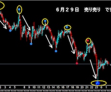 FXで専業（スキャルピング）デイレ－ドになります ゴ－ルド通貨以外でも大丈夫ですがでもゴールド通貨が良いです