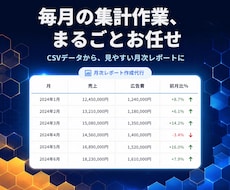 売上・広告費の月次レポートを作成します イメージ1
