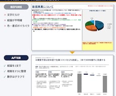 パワポ資料1〜3枚をコンサル品質に整えます イメージ1