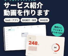 AIでサービス紹介のモーション動画を作ります イメージ1