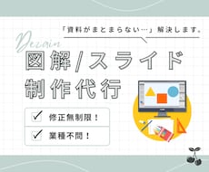 まとめて伝わる！図解スライド制作します イメージ1