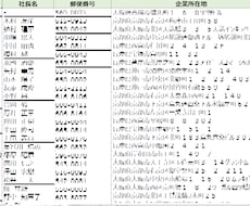法人ターゲットリストを代行作成致します イメージ1
