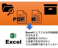 PDFや紙の書類をExcel化します！ます Excelにするだけで作業効率は格段にあがります！