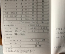 現役薬剤師がCBTや国試対策しますます 成績下位経験から理解重視でやさしく個別指導します