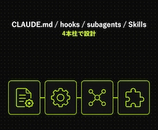 Claude Code/Codexを自走化します イメージ1