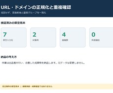 URLとドメインの表記を正規化します イメージ1