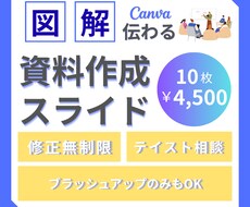 図解あり！伝わるスライド作成します イメージ1