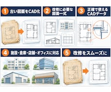 改修用に古い施設の図面一式を建築士がCAD化します 竣工図・既存図5枚〜まとめて依頼｜施設・倉庫・店舗・オフィス