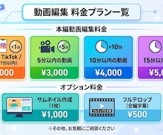 副業なのでこの価格が実現できます イメージ1