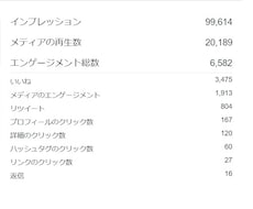 濃厚な4万人にツイッター拡散します ビジネスや宣伝等にお役立て下さい。