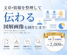 伝わりやすいSNS・ビジネス図解を制作します イメージ1