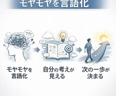 モヤモヤを言語化、納得して次を選ぶ1on1をします イメージ1