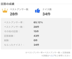 がん患者ですが、愚痴•相談に乗ります イメージ1