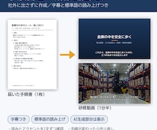 手順書を研修動画にします イメージ1