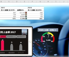 エクセルダッシュボードを作成します イメージ1