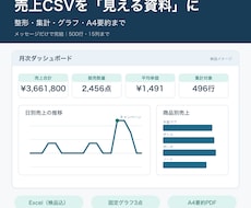 売上CSVを整形し、グラフ付きExcelにします イメージ1