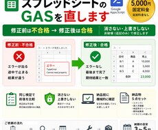 動かなくなったGASの原因を調べて直しますます イメージ1