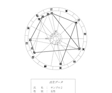 西洋占星術（コンピューター占い）をします イメージ1
