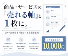 商品・サービスの強みと訴求軸を整理します 強み・対象顧客・伝える順番を1枚にまとめます