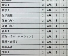 勉強の相談に乗ります イメージ1