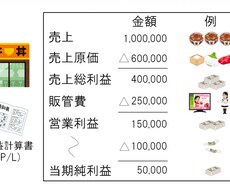 日商簿記検定2〜3級の疑問・質問に答えます イメージ1