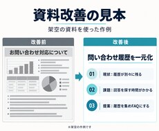PowerPoint資料を読みやすく整えます イメージ1