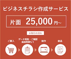 ビジネス向けチラシ作成します パワーポイントやエクセル資料などから高品質チラシを作成！