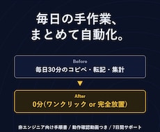 毎日の手作業まとめてPythonで自動化します イメージ1