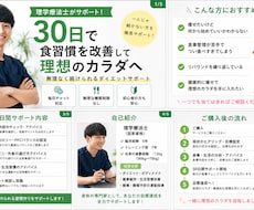 無理なく痩せる食事管理・ダイエットサポートします イメージ1