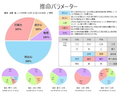 お財布喜ぶ四柱推命鑑定ツール★売切りでご提供します プロ監修で機能厳選★高額サイトの３ヶ月分でお財布にやさしい