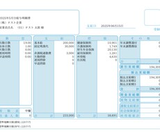 1ヶ月間社労士が給与計算、社会保険手続き代行します 給与計算、社会保険•雇用保険手続き、雇用契約書の作成をします