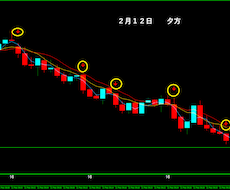 大変要望の多かった順張りサインでございます 順張りのサインはトレンドに強いですねレンジ相場も対応です