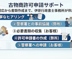 全国対応で古物商許可申請（個人）をサポートします イメージ1