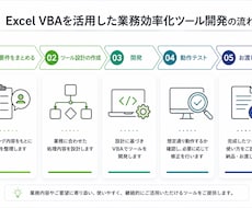 VBAで業務効率化ツールを作成します 要件の整理から丁寧に対応します。