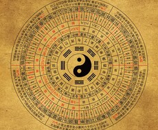 中国伝統占術「六爻」であなたの悩みに答えます イメージ1