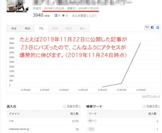 プロのまとめサイトライターが記事を書いて宣伝します 累計1600万view！ランキング記事で御社のサービスを宣伝