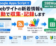 GASでWebサイトの新着情報を自動収集します イメージ1