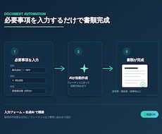 書類作成などの業務をAIアプリで自動化します イメージ1