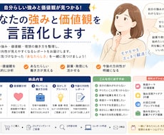 あなたの強みと価値観を言語化します あなたの強み・価値観・理想の働き方を整理し、言葉にします。