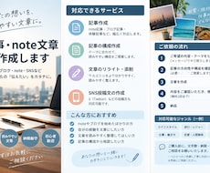 読みやすい記事・note文章を作成しますます イメージ1