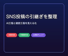 SNS投稿のAI引継ぎ手順書を作成します イメージ1