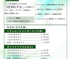 シチュボ・ボイスドラマの台本を制作します イメージ1